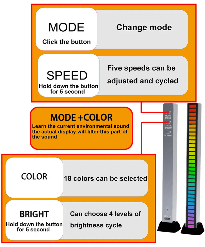 Barras de Iluminação Colorida de Ambiente com Controle de Música LED-RGB Inteligente Luz com Sintonização de Ritmo